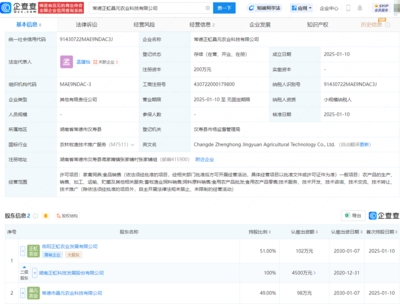 正虹科技成立新公司，拓展食用農產品批發與飼料銷售業務